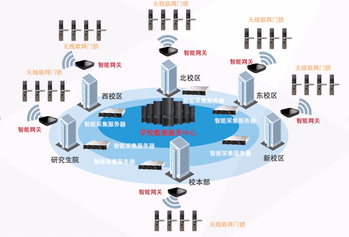 Nb-iot智能门锁网络架构